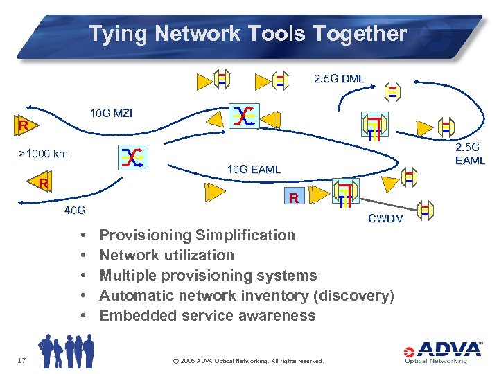 Tying Network Tools Together 2. 5 G DML 10 G MZI R 2. 5