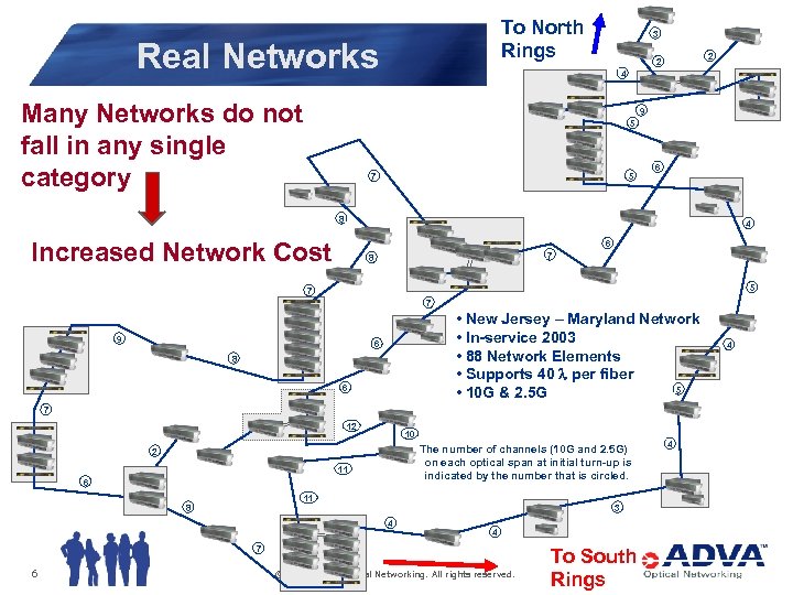 To North Rings Real Networks Many Networks do not fall in any single category