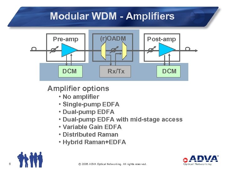 Modular WDM - Amplifiers Pre-amp (r)OADM Post-amp DCM Rx/Tx DCM Amplifier options • No