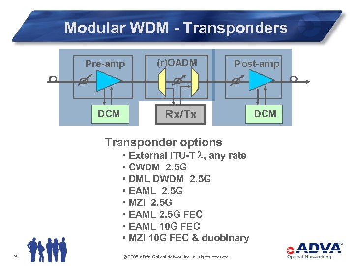 Modular WDM - Transponders DCM (r)OADM Post-amp Rx/Tx Pre-amp DCM Transponder options • External