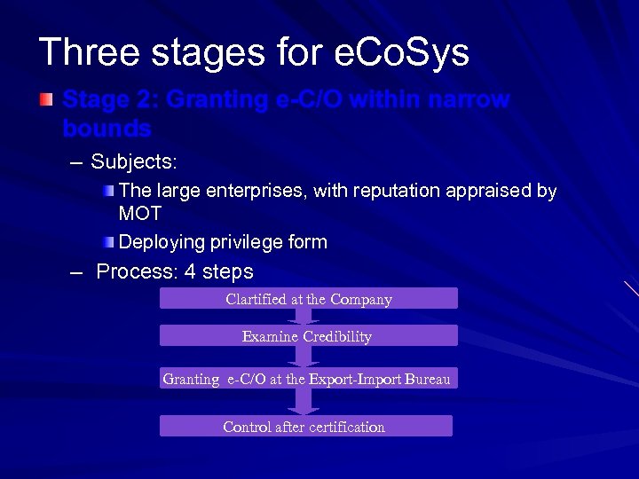 Three stages for e. Co. Sys Stage 2: Granting e-C/O within narrow bounds –