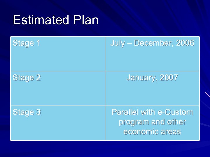 Estimated Plan Stage 1 July – December, 2006 Stage 2 January, 2007 Stage 3