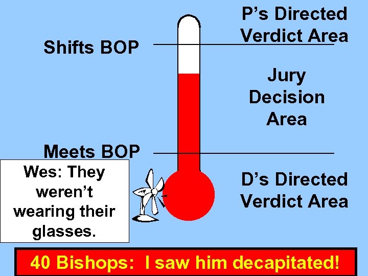 Shifts BOP P’s Directed Verdict Area Jury Decision Area Meets BOP Wes: They Willy: