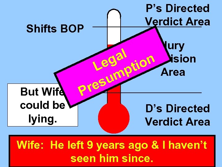 P’s Directed Verdict Area Shifts BOP Jury al Decision g ion Le pt Area