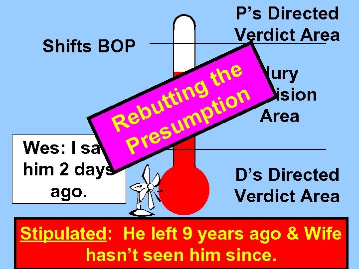 Shifts BOP P’s Directed Verdict Area he Jury lt n ng o Decision ga