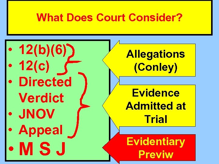 When Do We Test Whether P Has Met What Does Court Consider? the Burden