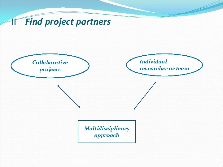 II Find project partners Individual researcher or team Collaborative projects Multidisciplinary approach 