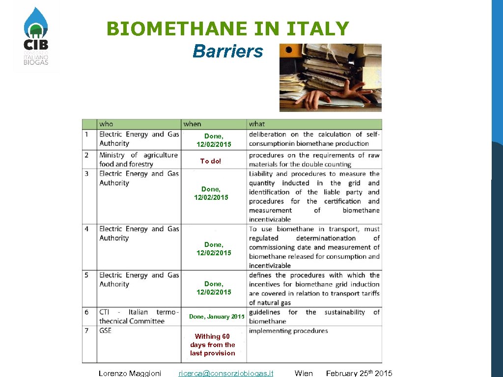 BIOMETHANE IN ITALY Barriers Done, 12/02/2015 To do! Done, 12/02/2015 Done, January 2015 Withing