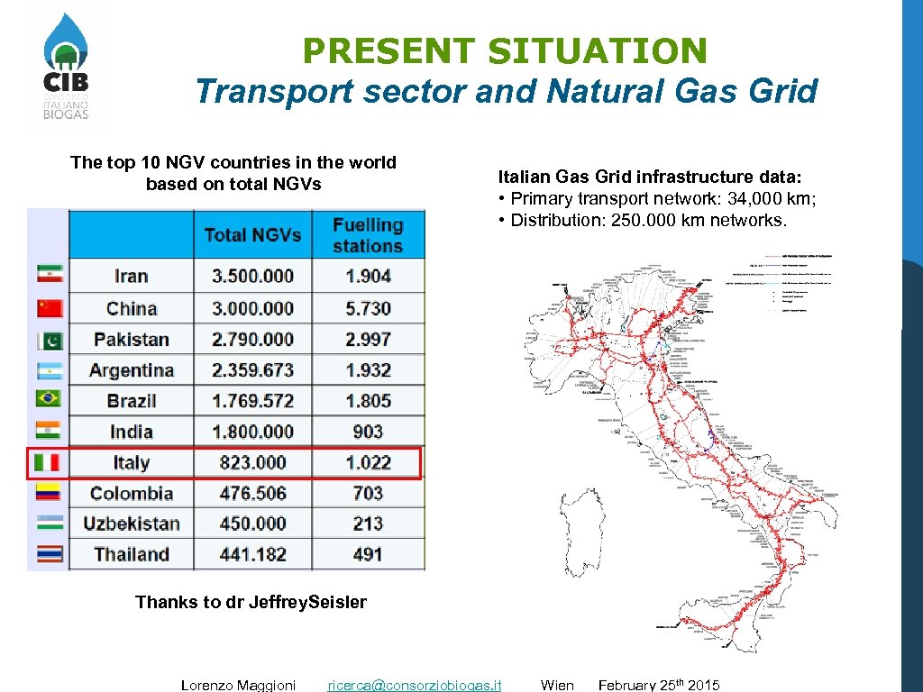 PRESENT SITUATION Transport sector and Natural Gas Grid The top 10 NGV countries in