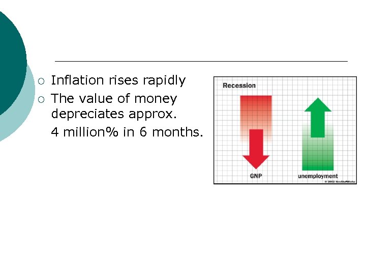 ¡ ¡ Inflation rises rapidly The value of money depreciates approx. 4 million% in