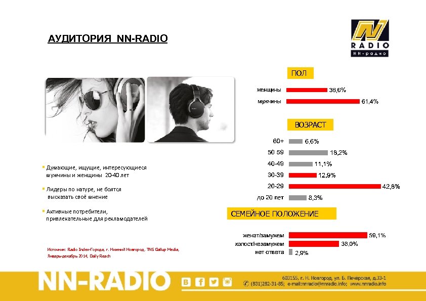 АУДИТОРИЯ NN-RADIO ПОЛ ВОЗРАСТ § Думающие, ищущие, интересующиеся мужчины и женщины 20 -40 лет