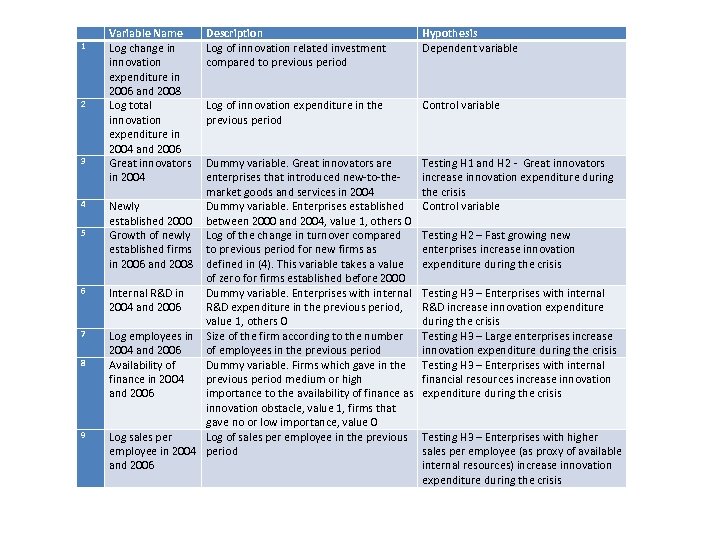  1 2 3 4 5 6 7 8 9 Variable Name Log change
