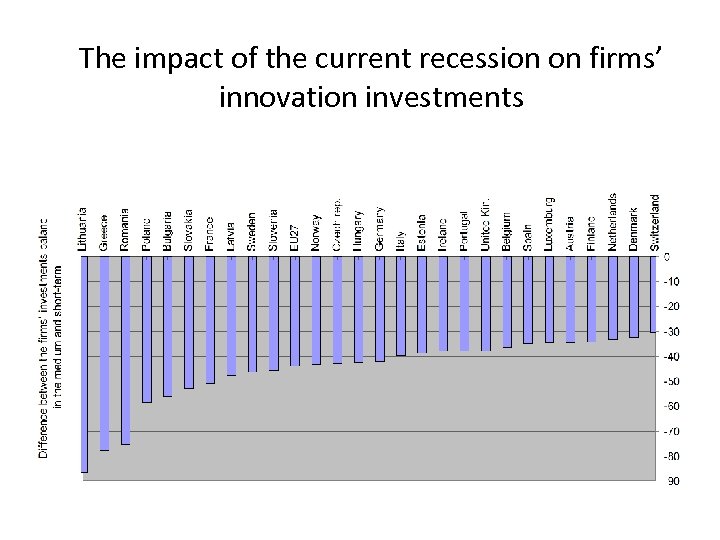 The impact of the current recession on firms’ innovation investments 