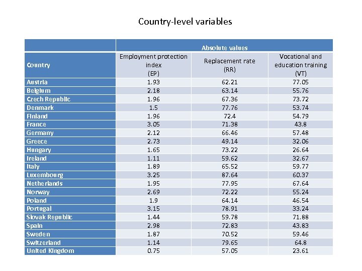 Country-level variables Country Austria Belgium Czech Republic Denmark Finland France Germany Greece Hungary Ireland