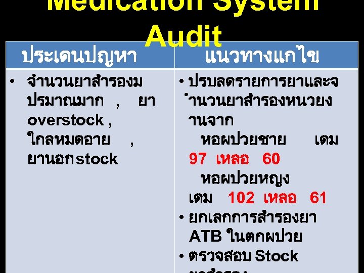Medication System Audit ประเดนปญหา แนวทางแกไข • จำนวนยาสำรองม ปรมาณมาก , ยา overstock , ใกลหมดอาย ,