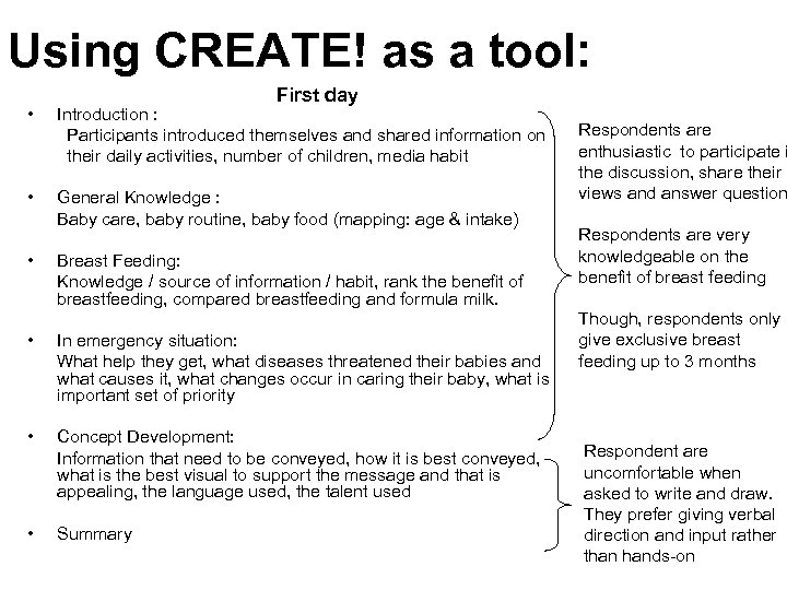 Using CREATE! as a tool: First day • Introduction : Participants introduced themselves and