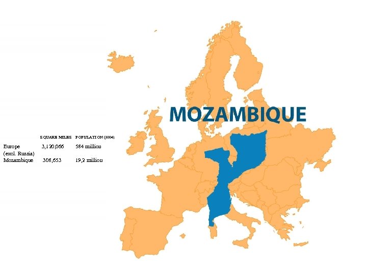 SQUARE MILES Europe (excl. Russia) Mozambique POPULATION (2004) 3, 120, 066 584 million 308,