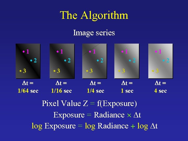 The Algorithm Image series • 1 • 2 • 3 Dt = 1/64 sec