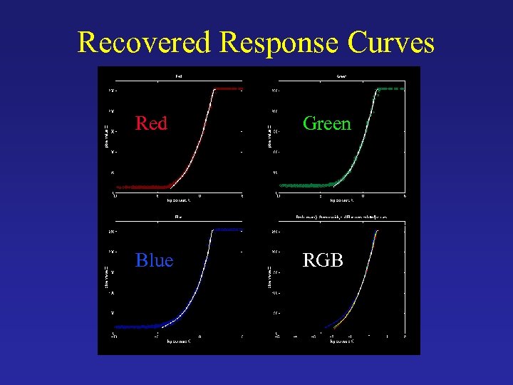 Recovered Response Curves Red Green Blue RGB 