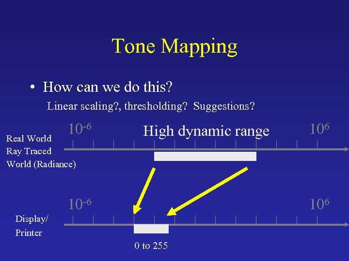 Tone Mapping • How can we do this? Linear scaling? , thresholding? Suggestions? 10