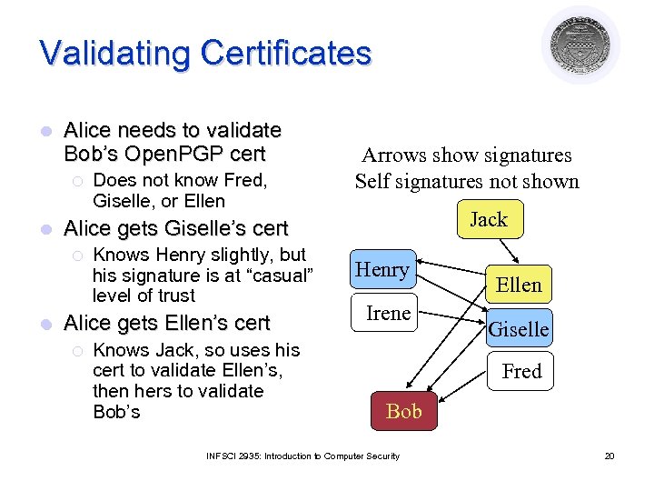 Validating Certificates l Alice needs to validate Bob’s Open. PGP cert ¡ l Jack