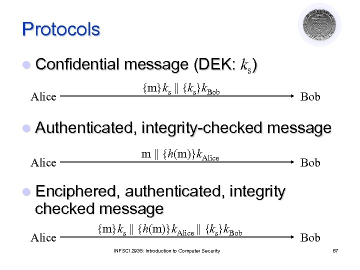 Protocols l Confidential message (DEK: ks) Alice {m}ks || {ks}k. Bob l Authenticated, integrity-checked
