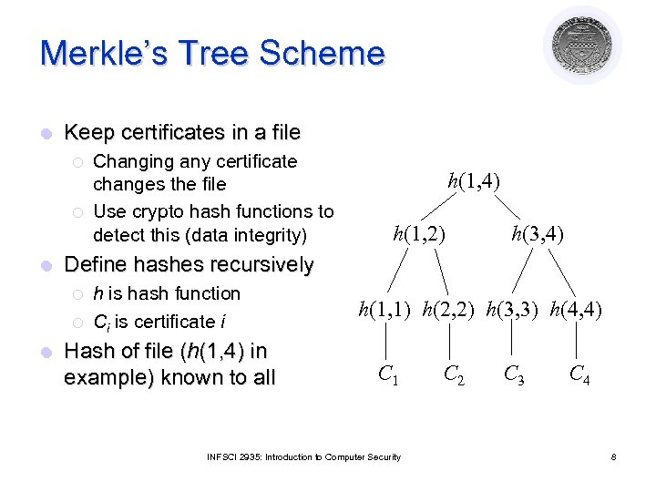 Merkle’s Tree Scheme l Keep certificates in a file ¡ ¡ l h(1, 4)
