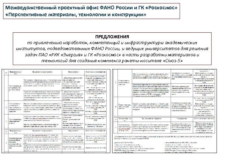 Межведомственный проектный офис ФАНО России и ГК «Роскосмос» «Перспективные материалы, технологии и конструкции» ПРЕДЛОЖЕНИЯ