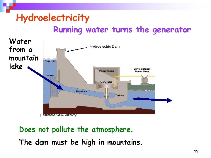 Hydroelectricity Running water turns the generator Water from a mountain lake (Tennessee Valley Authority)