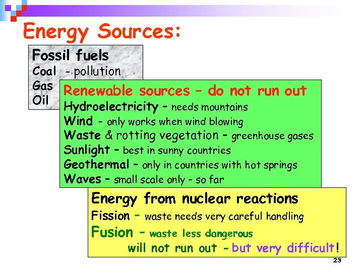 Energy Sources: Fossil fuels Coal Gas Oil - pollution Renewable sources – do not