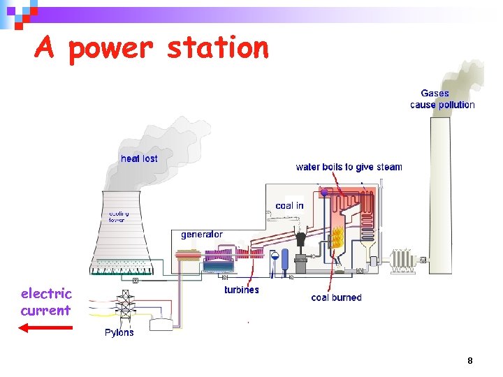 A power station electric current 8 