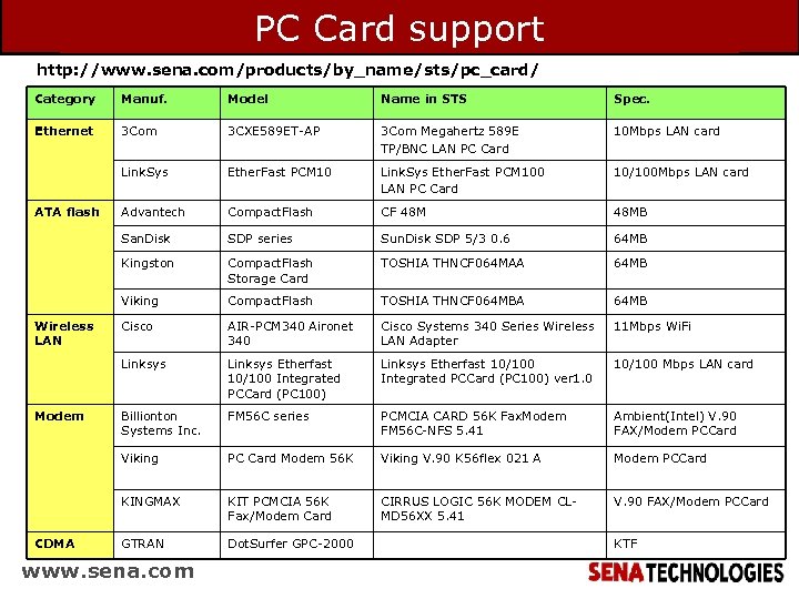 PC Card support http: //www. sena. com/products/by_name/sts/pc_card/ Category Manuf. Model Name in STS Spec.