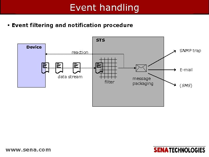 Event handling § Event filtering and notification procedure STS Device SNMP trap reaction E-mail