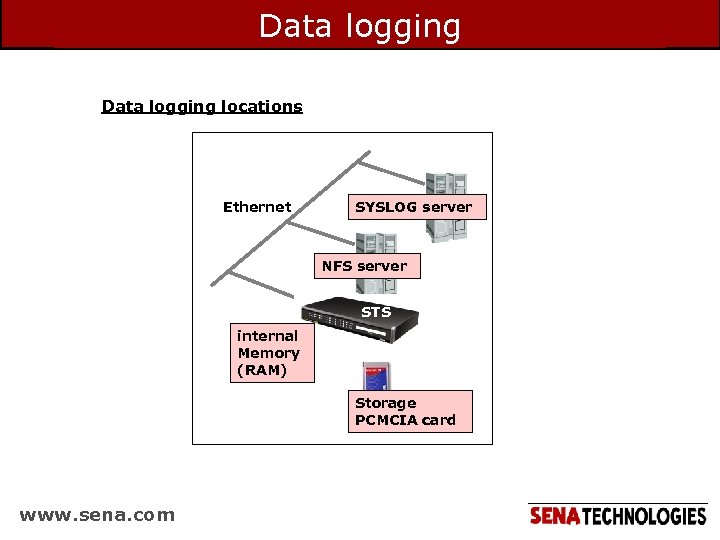 Data logging locations Ethernet SYSLOG server NFS server STS internal Memory (RAM) Storage PCMCIA