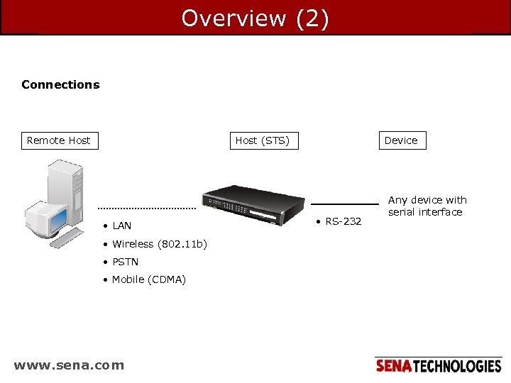 Overview (2) Connections Remote Host Device Host (STS) • LAN • Wireless (802. 11