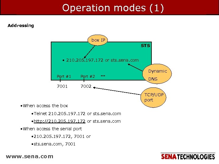 Operation modes (1) Addressing box IP STS • 210. 205. 197. 172 or sts.