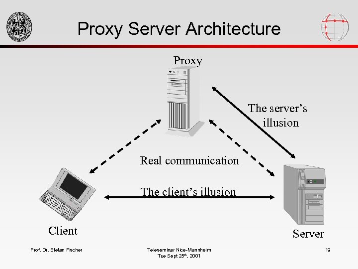 Proxy Server Architecture Proxy The server’s illusion Real communication The client’s illusion Client Prof.