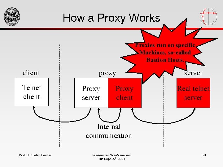 How a Proxy Works Proxies run on specific Machines, so-called Bastion Hosts. client Telnet