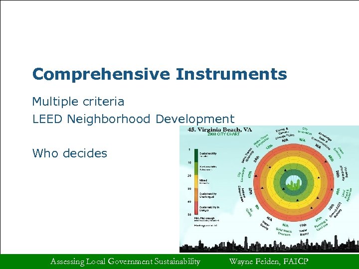 Comprehensive Instruments Multiple criteria LEED Neighborhood Development Who decides Assessing Local Government Sustainability Wayne