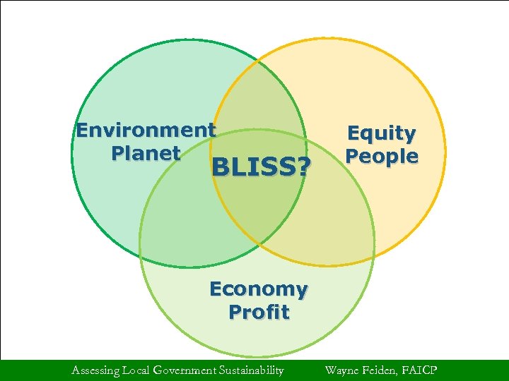 Environment Planet BLISS? Equity People Economy Profit Assessing Local Government Sustainability Wayne Feiden, FAICP