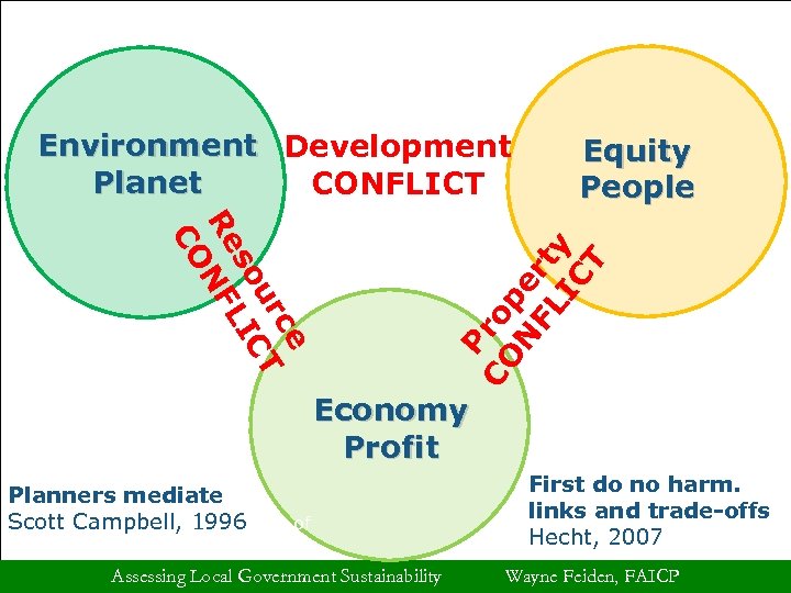 Equity People ce ur T so LIC Re NF CO Pr CO o N