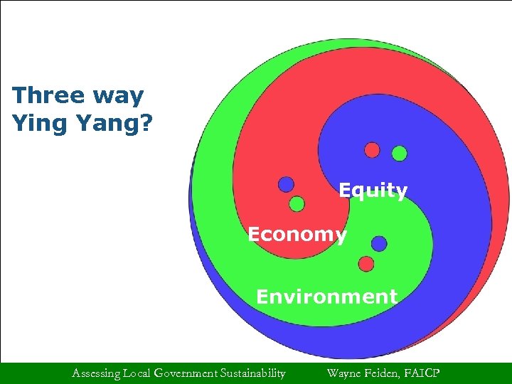 Three way Ying Yang? Equity Economy Environment Assessing Local Government Sustainability Wayne Feiden, FAICP