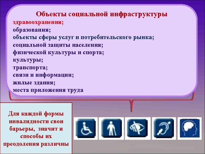 Субъекты социального объекта. Объекты социальной сферы это. Объекты социльной сфера. Объекты социальной сферы это пример. Что относится к объектам социальной сферы.