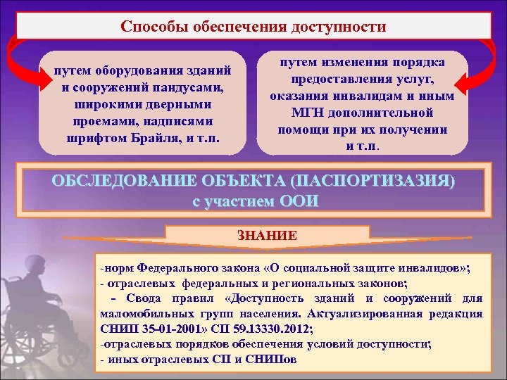 Обеспечение доступности для инвалидов услуг в сфере спорта и туризма презентация