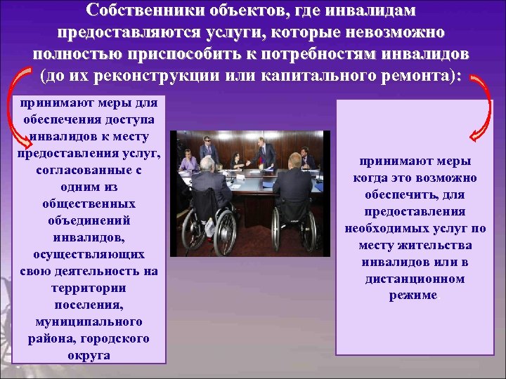 Собственники объектов, где инвалидам предоставляются услуги, которые невозможно полностью приспособить к потребностям инвалидов (до