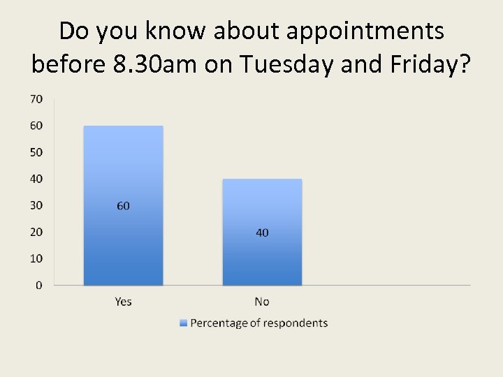 Do you know about appointments before 8. 30 am on Tuesday and Friday? 