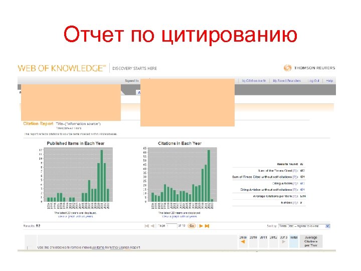 Отчет по цитированию 