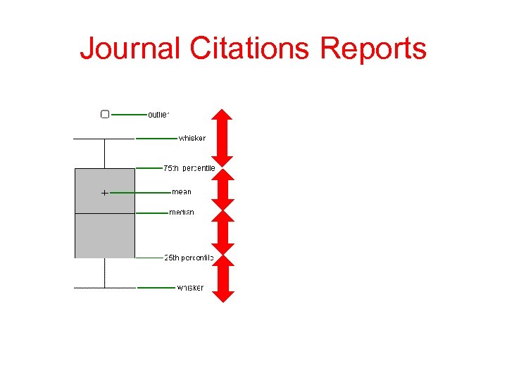 Journal Citations Reports 