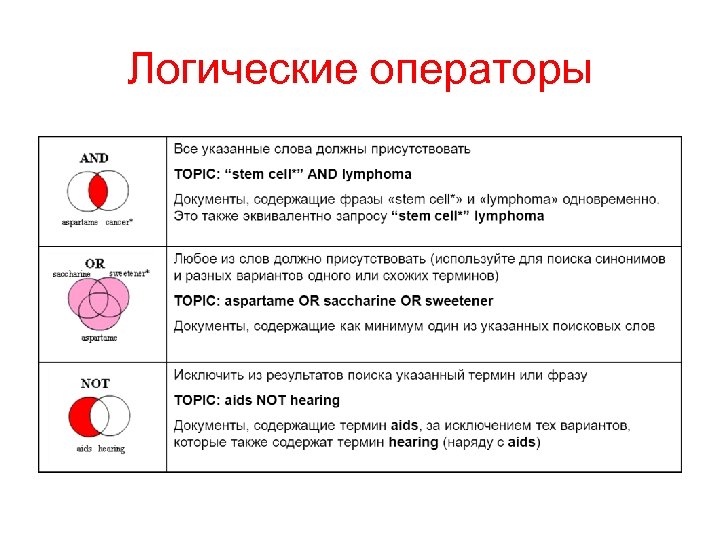 Логические операторы 