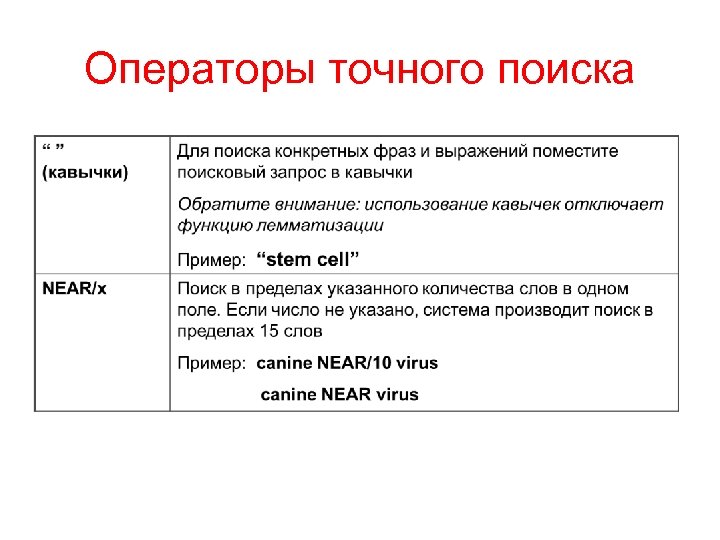 Операторы точного поиска 